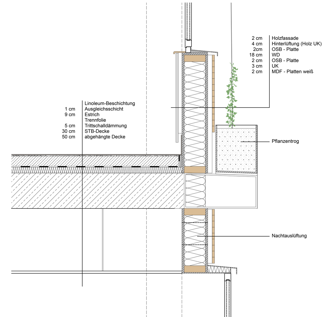 NORD WEST Rendering